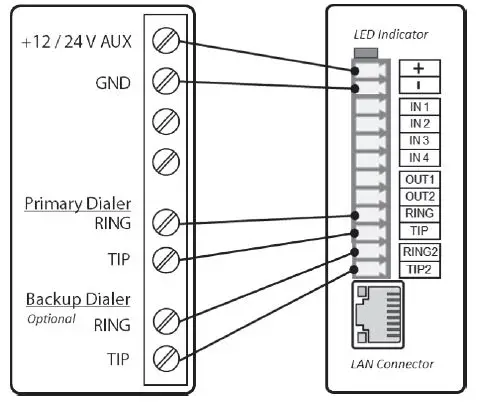 M2M SERVICES MQ03-LTE-M-FIRE Commercial Fire Radios FIG1