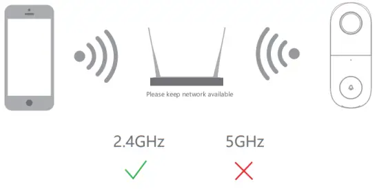 MEARI Bell 5S IP Camera - Set Up Router