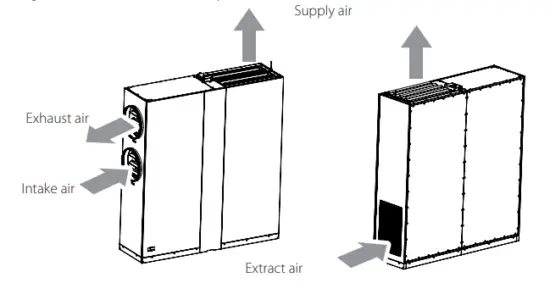 Operating instruction