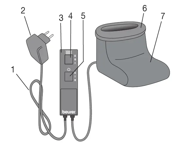beurer-FWM-45-Massaging-Foot-Warmer-fig2