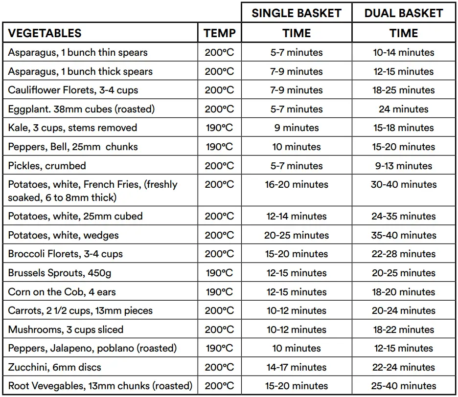 Soho SO-80 DAF Family Chef Duo User Manual - AIR FRY