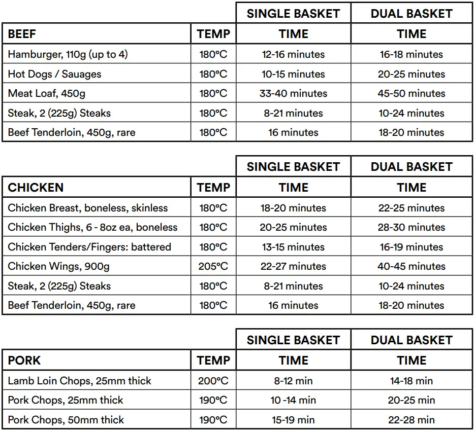 Soho SO-80 DAF Family Chef Duo User Manual - AIR FRY