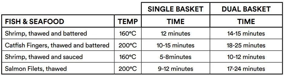 Soho SO-80 DAF Family Chef Duo User Manual - AIR FRY