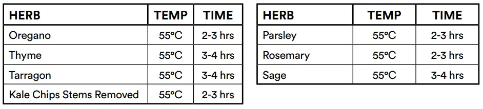 Soho SO-80 DAF Family Chef Duo User Manual - DEHYDRATE CHART