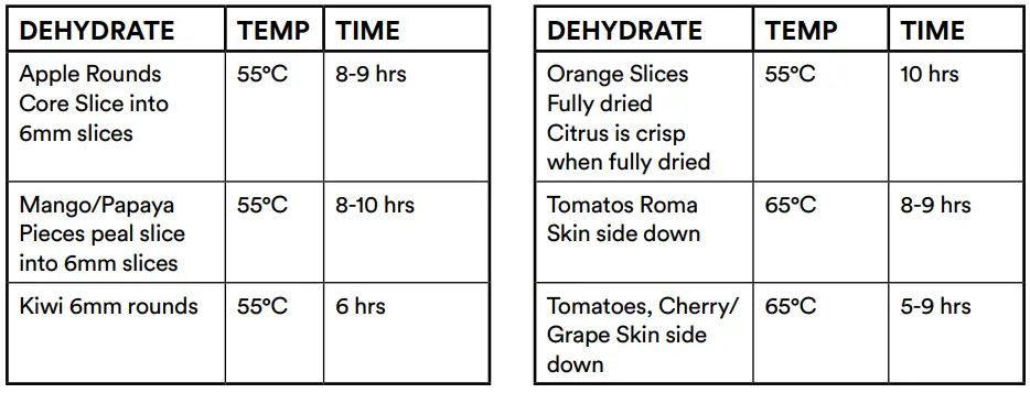 Soho SO-80 DAF Family Chef Duo User Manual - FRUIT