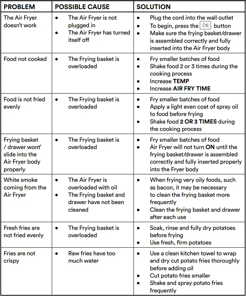 Soho SO-80 DAF Family Chef Duo User Manual - TROUBLESHOOTING