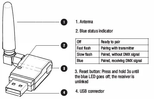Futurelight-51834034-WDR-USB-Wireless-DMX-Receiver- FIG 1