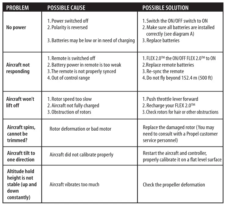 Propel Flex 2.0 Drone - TROUBLESHOOTING