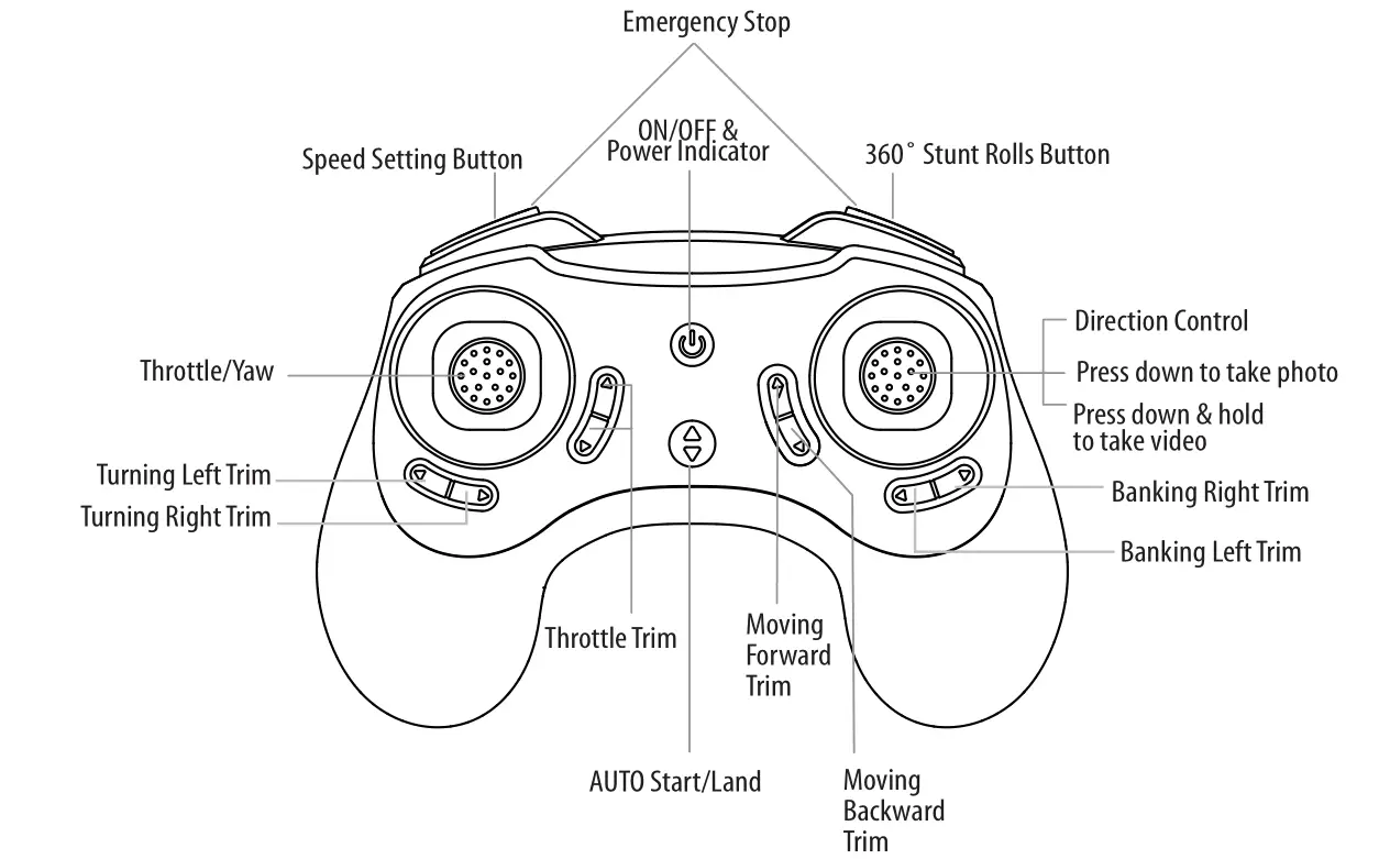 Propel Flex 2.0 Drone - CONTROLLER DIAGRAM
