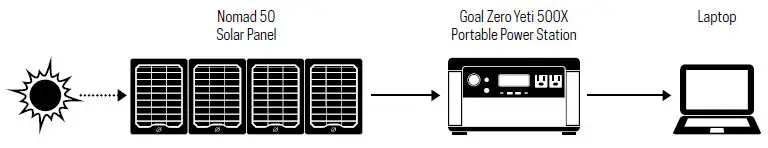 GOAL ZERO 11920 Nomad 50 Solar Panel-fig1