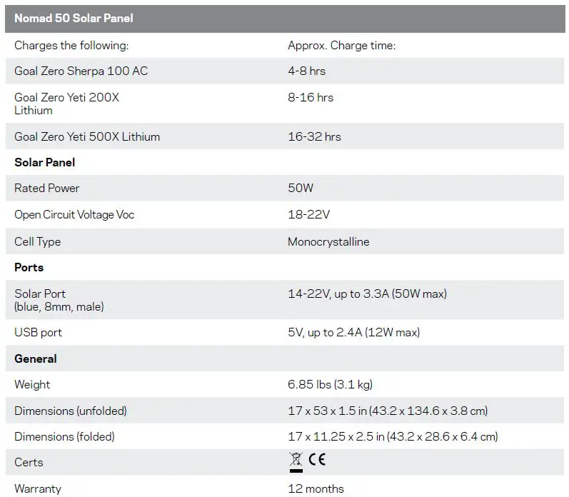 GOAL ZERO 11920 Nomad 50 Solar Panel-fig3