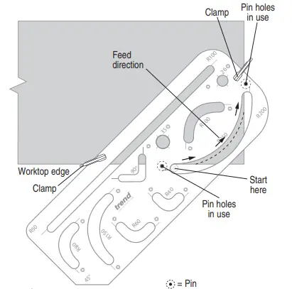 Routing External Radii