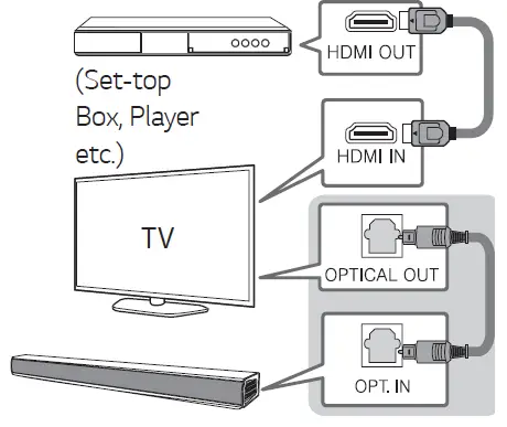 LG-SJ2-Wireless-Sound-Bar-6