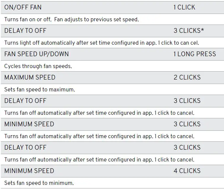 KASTA-5RSIBH-Smart-Remote-Switch-5-Input-Module-fig4