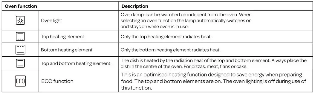 Inventum IOC6070GK inbouw oven - The oven has the following functions