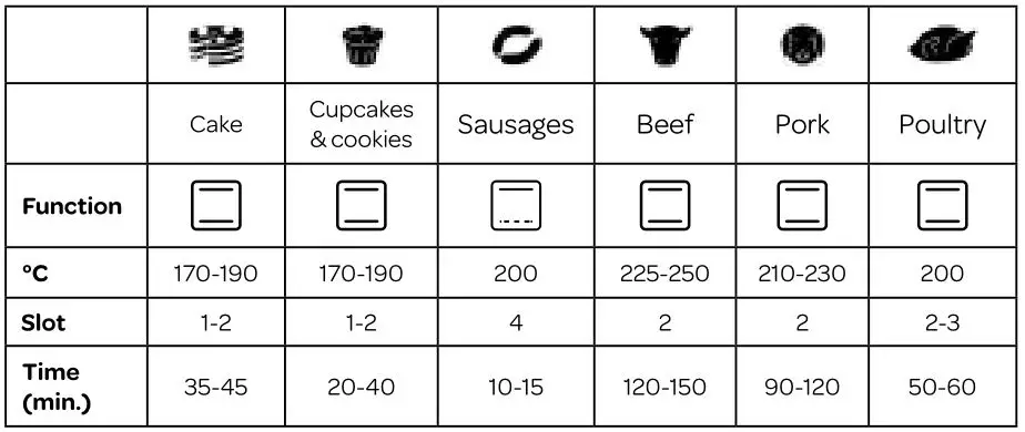 Inventum IOC6070GK inbouw oven - The table below are indicative for preparing different dishes