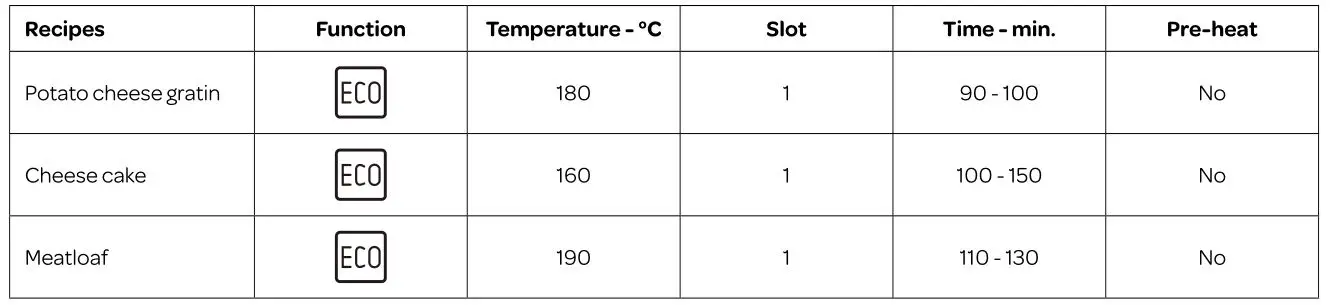 Inventum IOC6070GK inbouw oven - The table below is indicative for preparing dishes with the ECO function