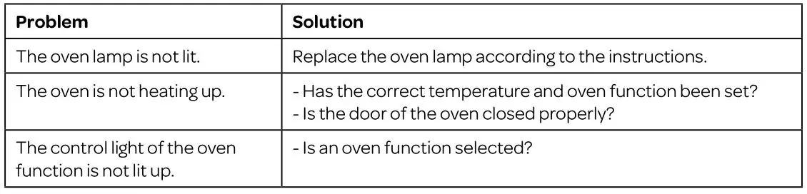 Inventum IOC6070GK inbouw oven - problems & solutions