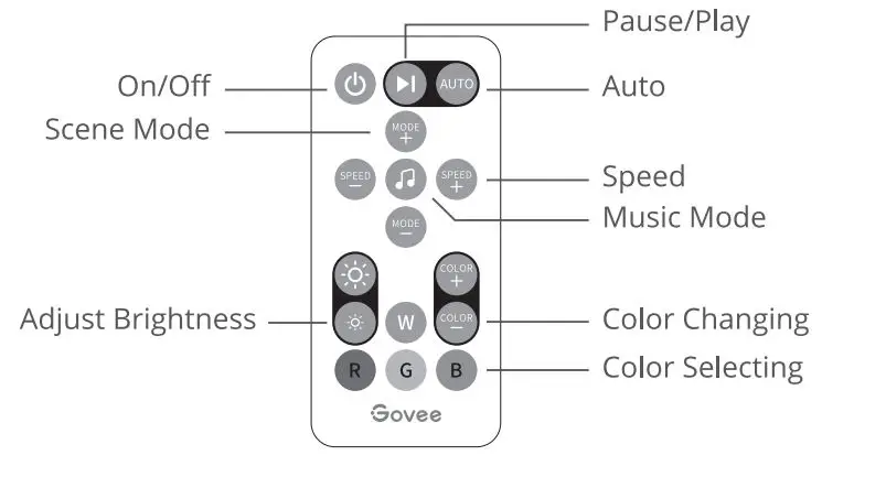 Govee-H6154-Smart-RGB-LED-Strip-Lights-2