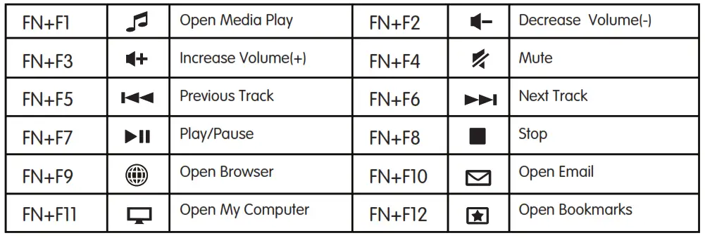 keji KECK420GKB Wireless Keyboard - Fig