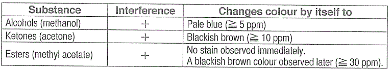 GASTEC-146-Isopropyl-Acetate-Detector-Tube-fig-3