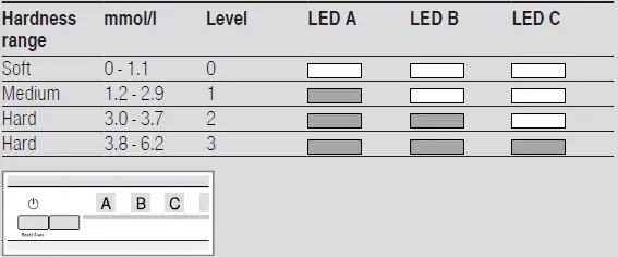 BOSCH-SMV2HAX02G-Dishwasher-3