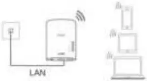 Configuring Wireless AP Mode Inductions
