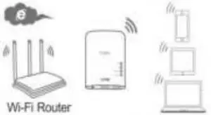 Wireless Repeater Mode
