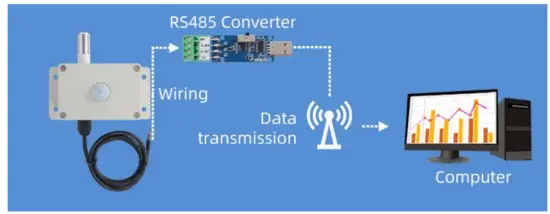 Application solution