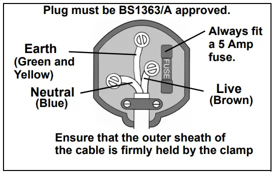 ELECTRICAL CONNECTIONS