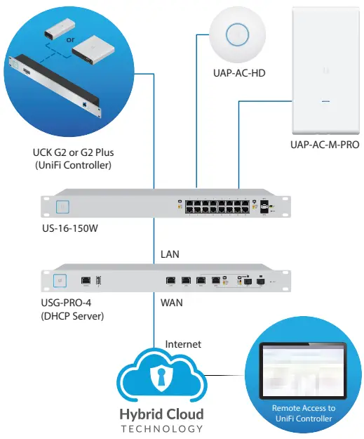 Sample Network Diagram