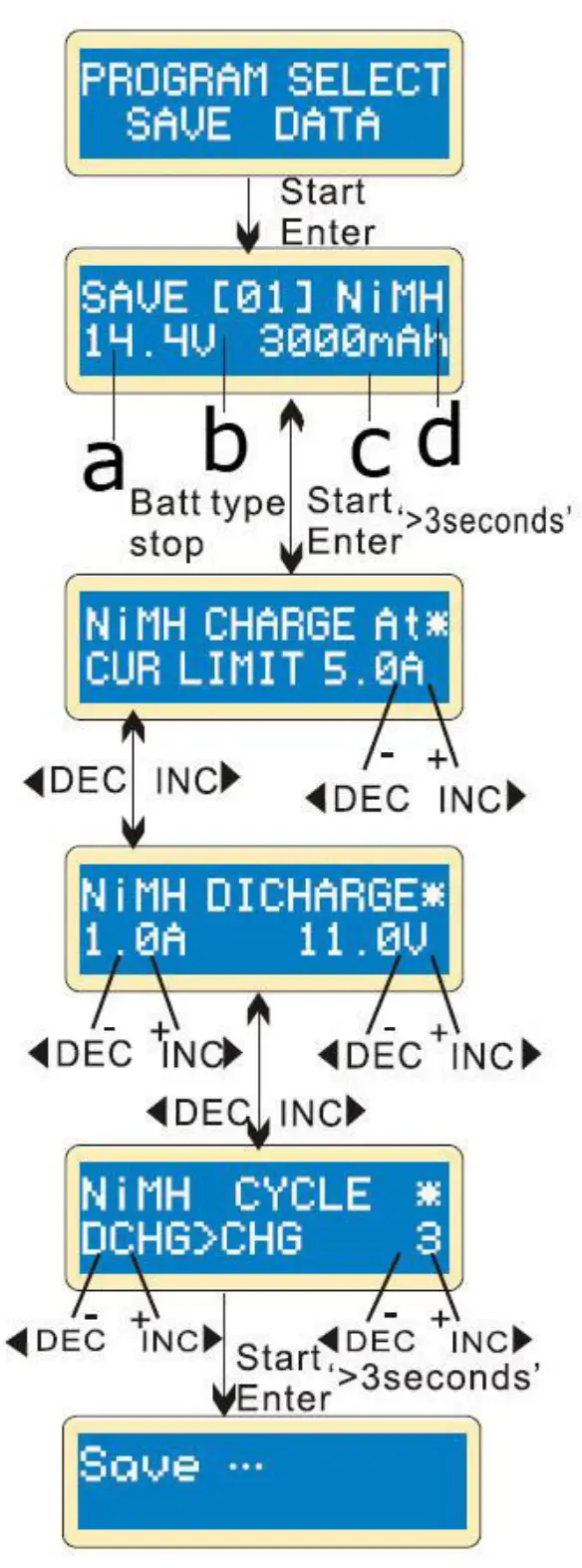 Velleman LI ON POLYMER BALANCE CHARGER - Starting screen 15