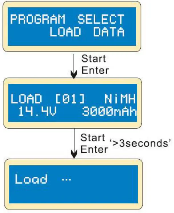 Velleman LI ON POLYMER BALANCE CHARGER - Starting screen 16