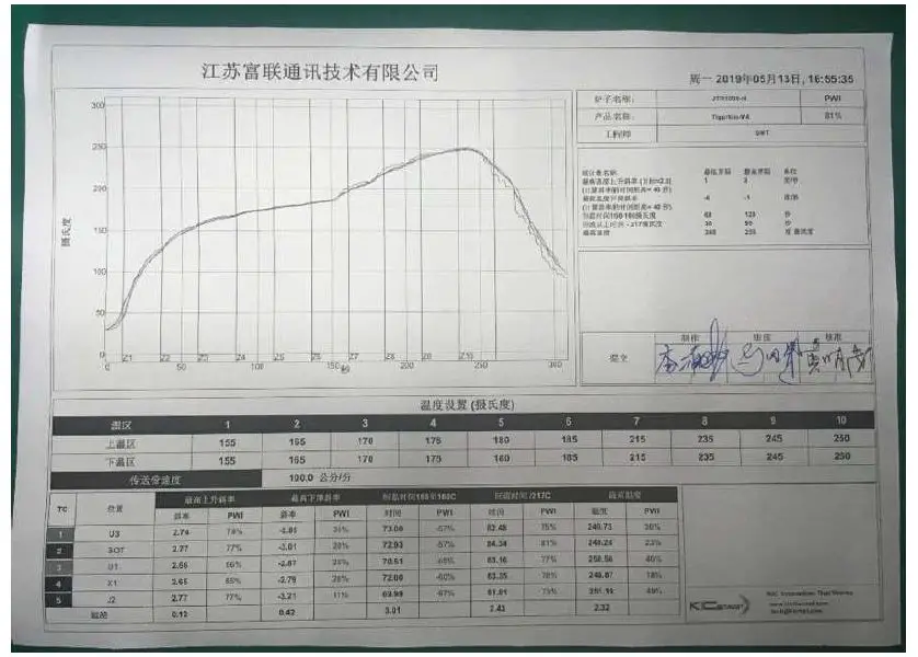 Suzhou Eiccomm Technology Turing Bluetooth Module 6