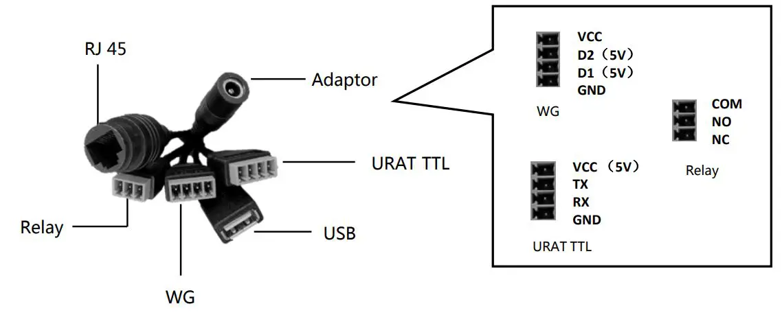 ARATEK BA8200 Face Recognition Terminal - Interface..