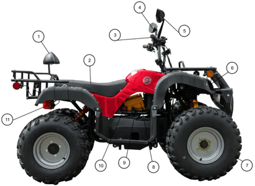 DAYMAK Beast Electric ATV - Components
