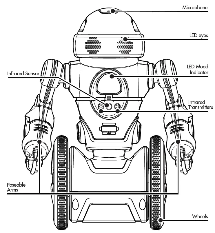 WowWee-0842-Robotics-MiP-ARCADE-fig3