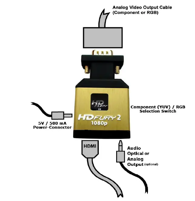 HDFURY VID-HDF2 2 HDMI to Component RGB Display fig 2