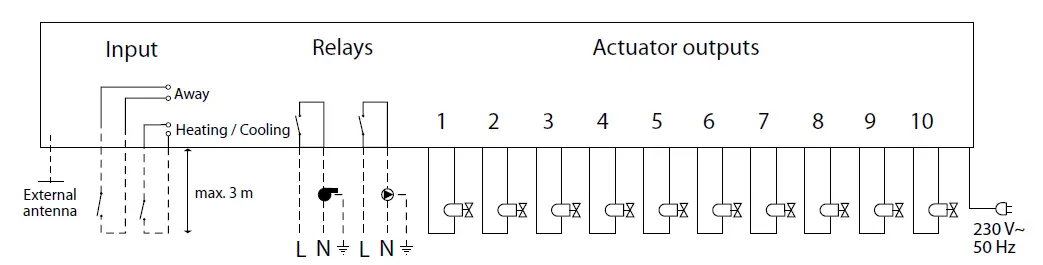 Danfoss HC-Z Link HC Hydronic Controller 8