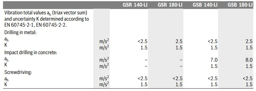 BOSCH-GSR-140-LI-Cordless-Drill-Driver-fig-3