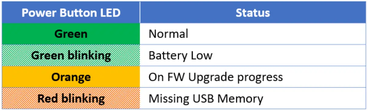 Turn on/off the ARA DOCK4