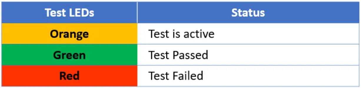 Start Tests