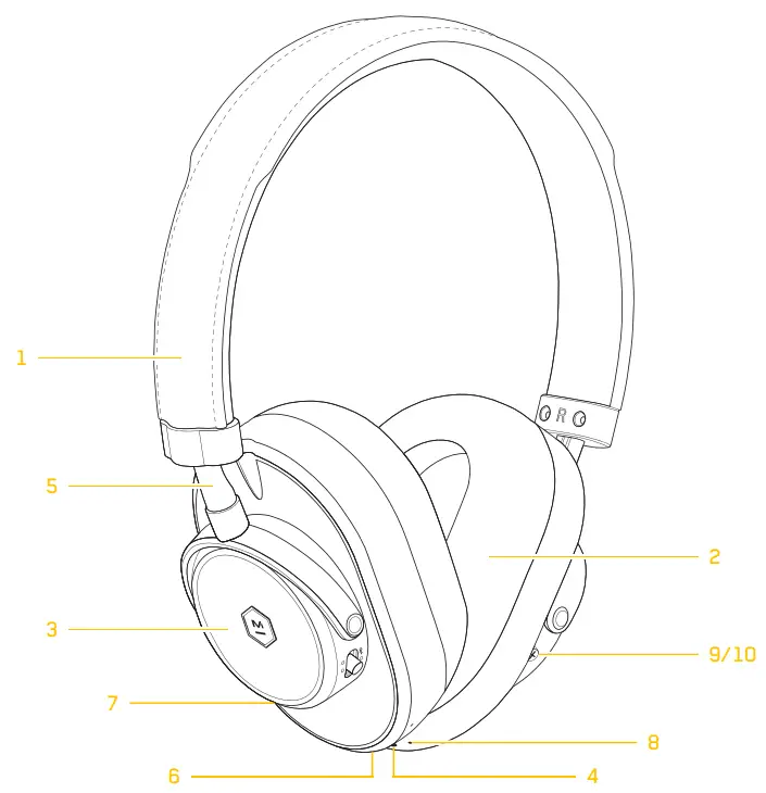 MASTER DYNAMIC MW65 Active Noise Cancelling Wireless Over Ear - Overview