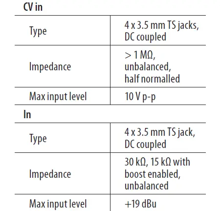 techtop FOUR PLAY Amplifiers Mixer Module Eurorack-FIG3