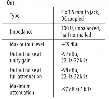 techtop FOUR PLAY Amplifiers Mixer Module Eurorack-FIG4