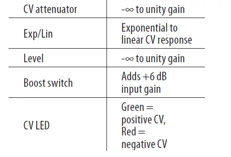 techtop FOUR PLAY Amplifiers Mixer Module Eurorack-FIG5
