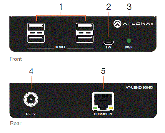 ATLONA AT-USB-EX100-KIT HDBaseT Extender Kit for USB 2.0 fig 1