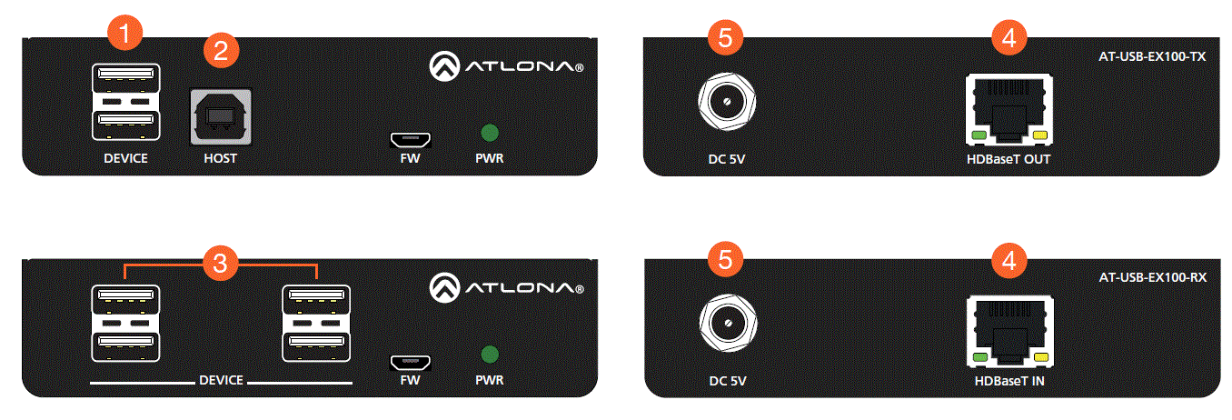 ATLONA AT-USB-EX100-KIT HDBaseT Extender Kit for USB 2.0 fig 2
