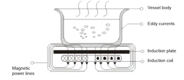 eta 0111-Induction-electric-cooker-fig-1