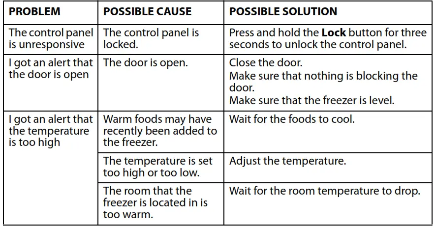 13.8 Cu.ft. Upright Convertible Freezer/refrigerator Ns-uz14wh0 User Manual